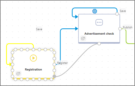 Path creation