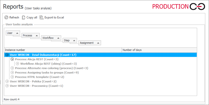 User tasks analysis