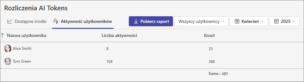 Aktywność użytkowników